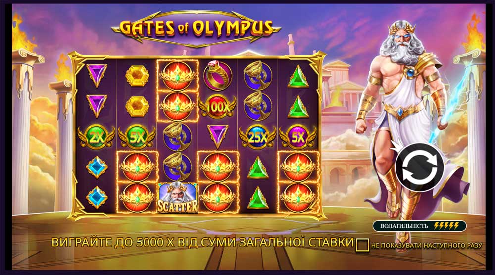 Головний дісплей ігрового слота Gates Of Olympus, який показує барвистий інтерфейс з богом Зевсом, що стоїть на тлі грецького храму