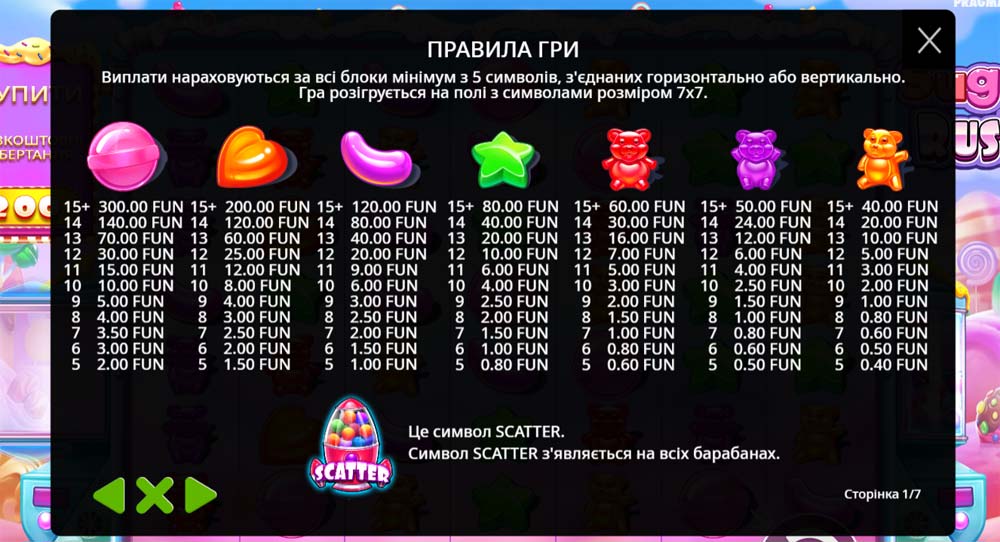 Таблиця значень символів у слоті Sugar Rush, яка демонструє кольорові цукерки з різними коефіцієнтами виплат